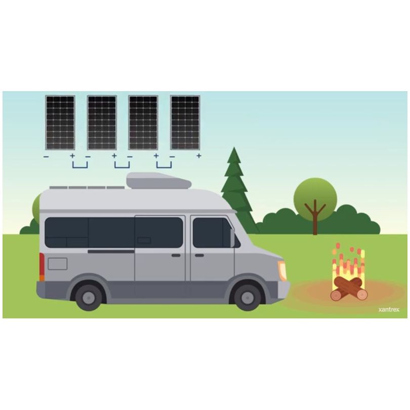 Portable Solar kit 100 Watt